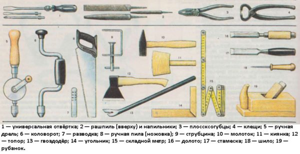 Что потребуется для работы