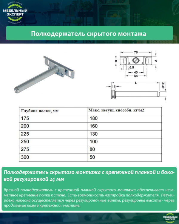 Полкодержатель скрытого монтажа