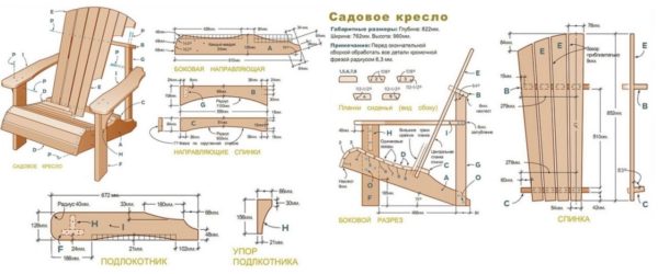 Примерная схема создания кресла