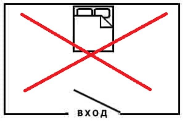 Не следует ставить кровать напротив входа в комнату