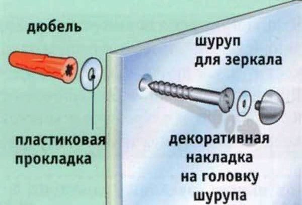 Способ крепления зеркала