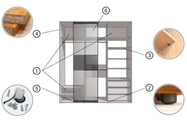 Основные элементы шкафа-купе