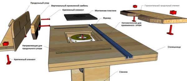 Стандартное устройство фрезерного стола