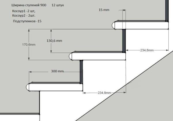 Расчет ступеней для лестницы