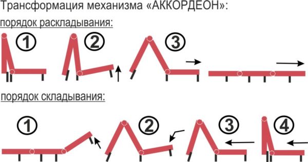 Трансформация механизма