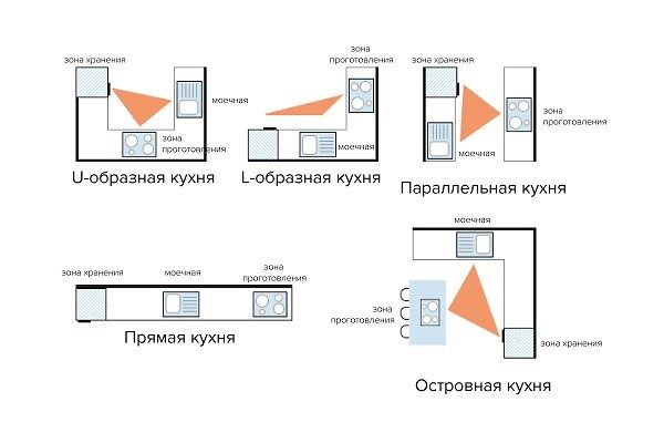 Как работает правило рабочего треугольника на кузнях разного расположения