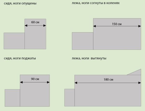 Варианты полков в зависимости от положения ног