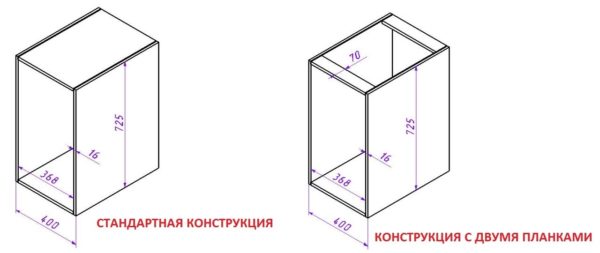 Виды конструкций шкафов