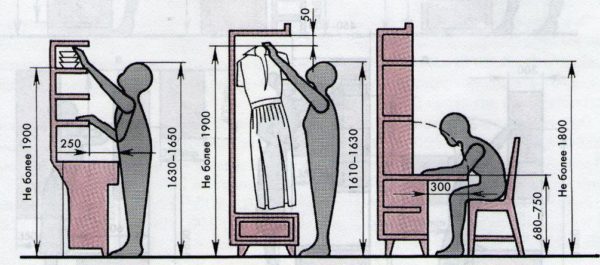 Эргономика в зависимости от роста человека