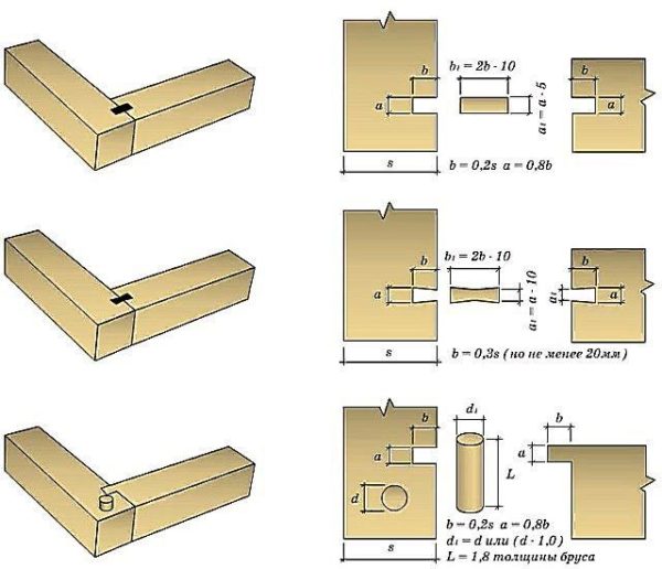 Если вы считаете, что сделать дверное полотно будет проще из деревянных брусков, то в работе пригодится следующая схема их соединений