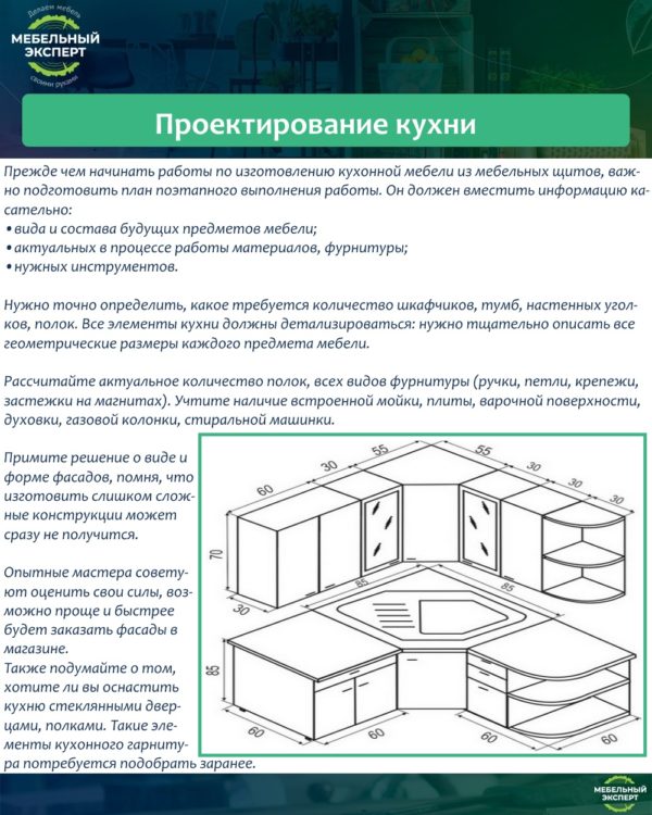 Проектирование кухни