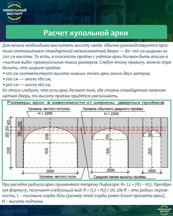 Расчет купольной арки