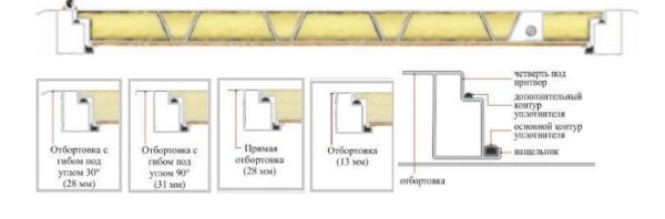 Разрез двери ДС3