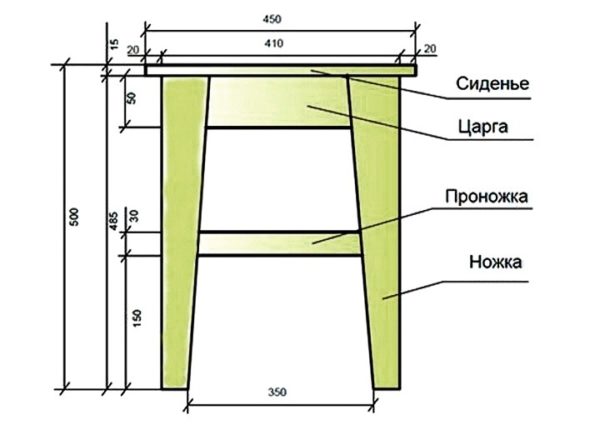 Схема классической табуретки