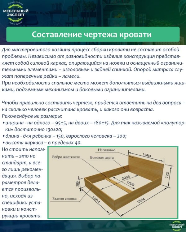 Составление чертежа кровати