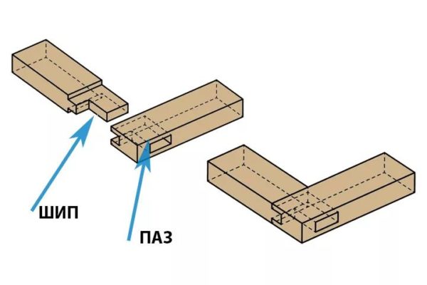 Способ соединения деталей шип-паз