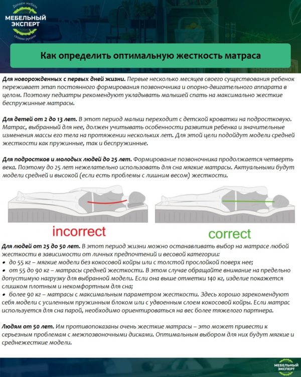 Как определить оптимальную жесткость матраса