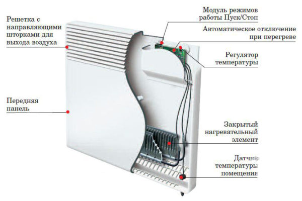 Конвекторные обогреватели