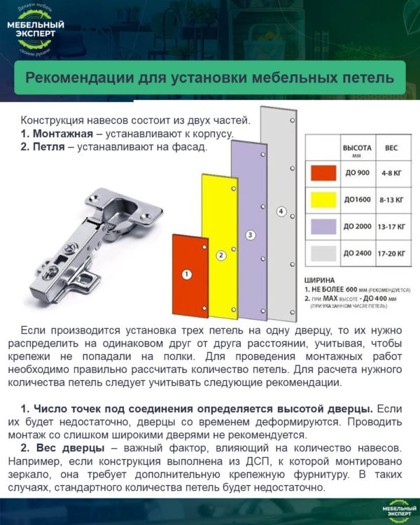 Рекомендации для установки мебельных петель