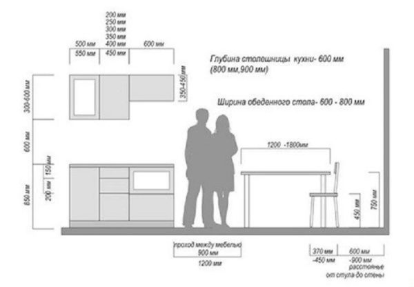 Размеры кухонного гарнитура