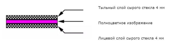 Стандартно фартук из триплекса изготавливается толщиной 8,38 мм с применением спекания двух стёкол по 4 мм