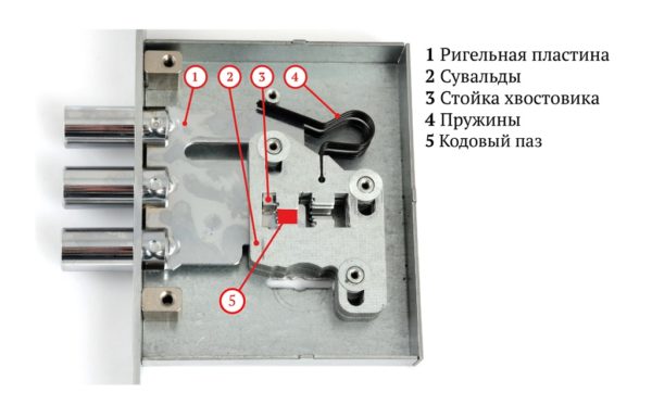 Сувальдные замки