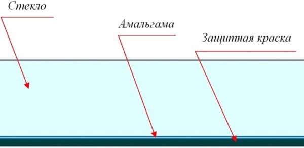 Устройство зеркала