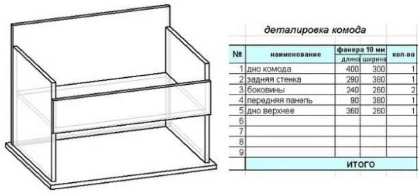 Детали комода