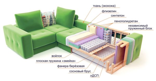 Как перетянуть диван своими руками: последовательность действий и нюансы выполнения работы