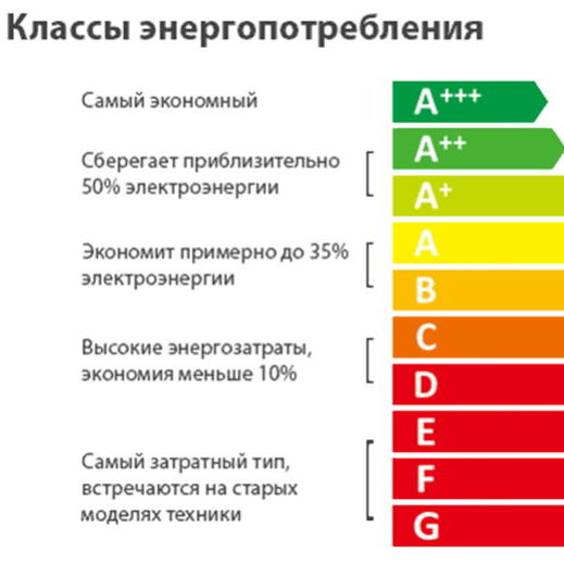 Встроенный винный шкаф: особенности, назначение, правила выбора